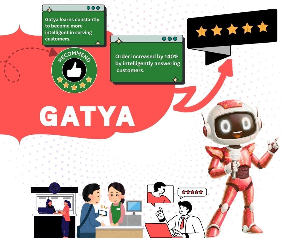 Gatya AI- Customer Service Software by Biz Glows